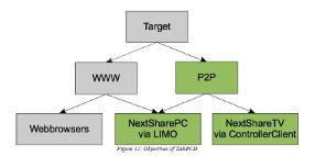 Platformreichweite von NextAd